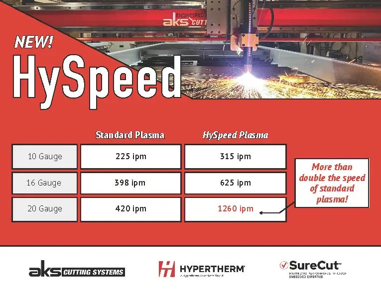 top rated plasma cutter